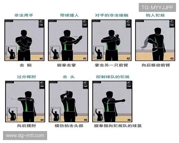 篮球底线发球规则解析：时间、位置与违例判定